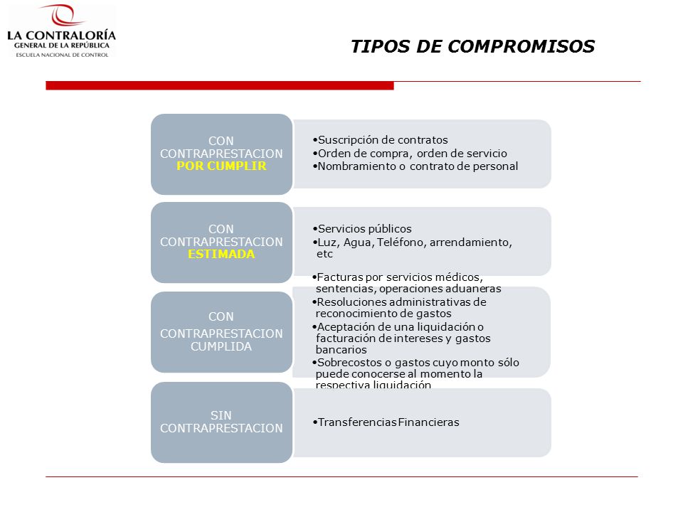 TIPOS DE COMPROMISOS Suscripción de contratos