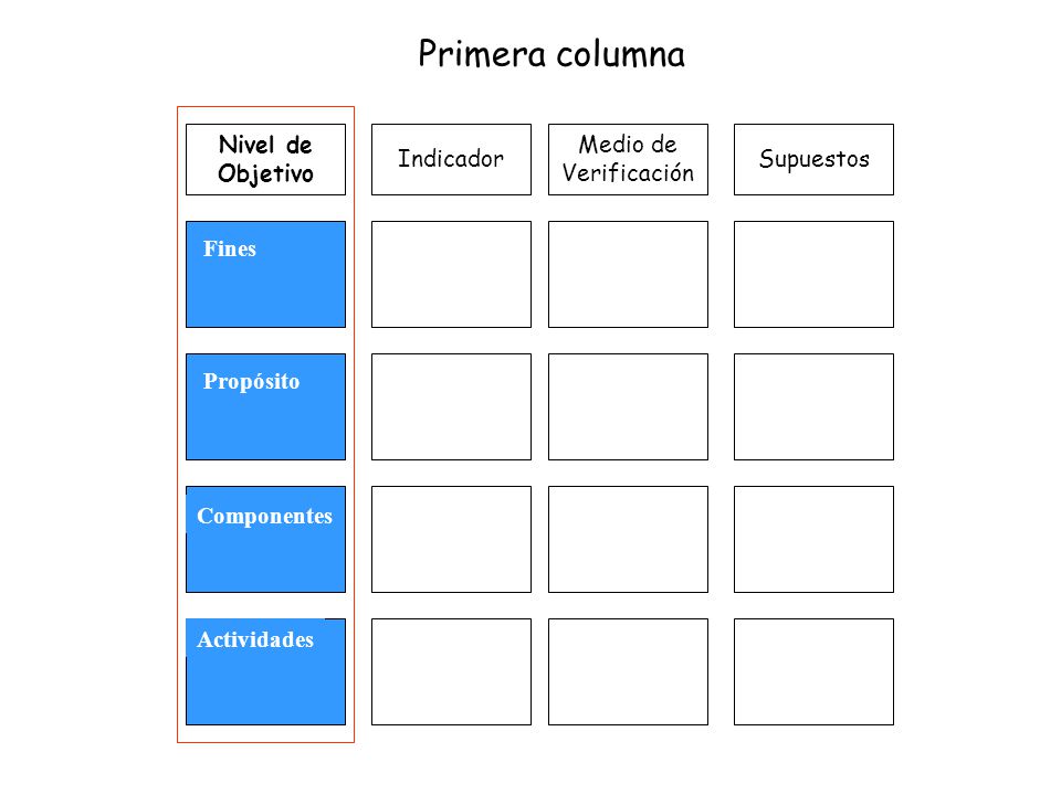 Primera columna Nivel de Objetivo Indicador Medio de Verificación