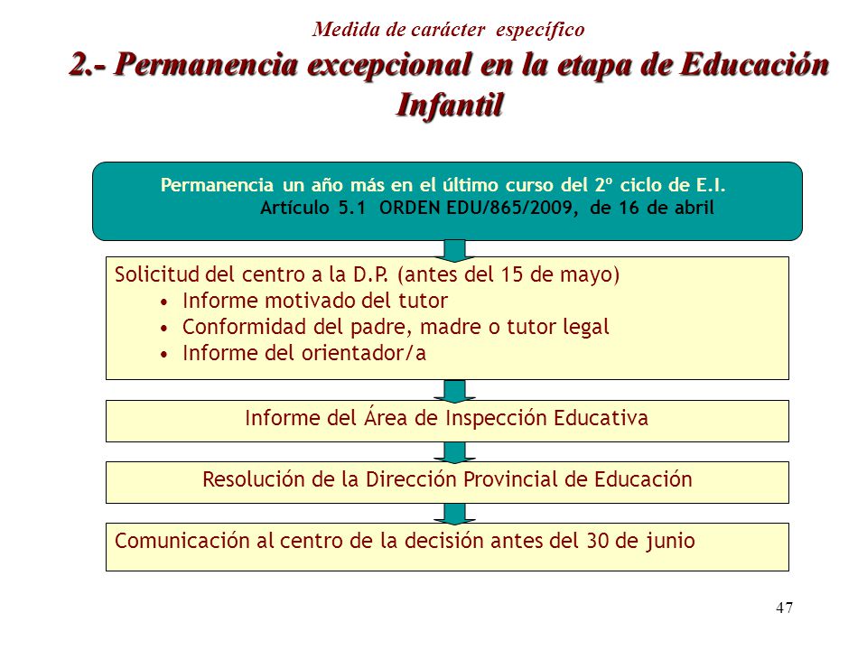 Permanencia un año más en el último curso del 2º ciclo de E.I.