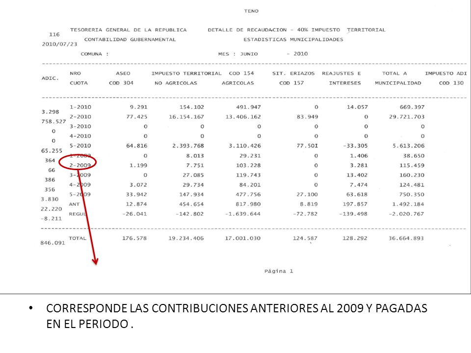 CORRESPONDE LAS CONTRIBUCIONES ANTERIORES AL 2009 Y PAGADAS EN EL PERIODO .