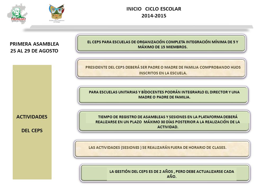 LA GESTIÓN DEL CEPS ES DE 2 AÑOS , PERO DEBE ACTUALIZARSE CADA AÑO.