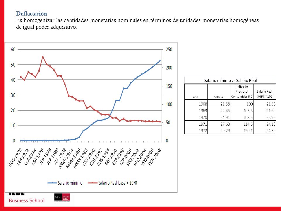 Deflactación Es homogenizar las cantidades monetarias nominales en términos de unidades monetarias homogéneas de igual poder adquisitivo.