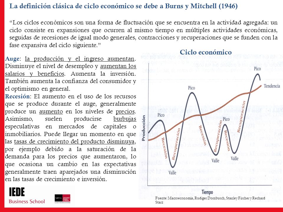La definición clásica de ciclo económico se debe a Burns y Mitchell (1946)