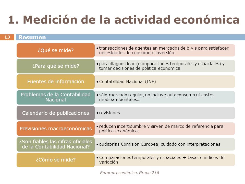 1. Medición de la actividad económica