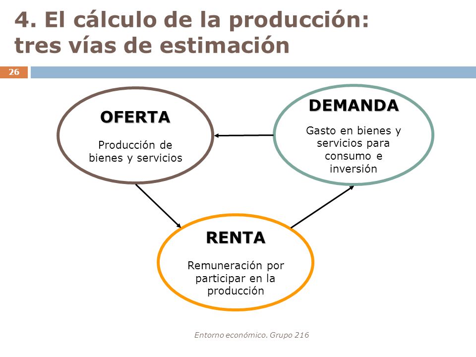 4. El cálculo de la producción: tres vías de estimación