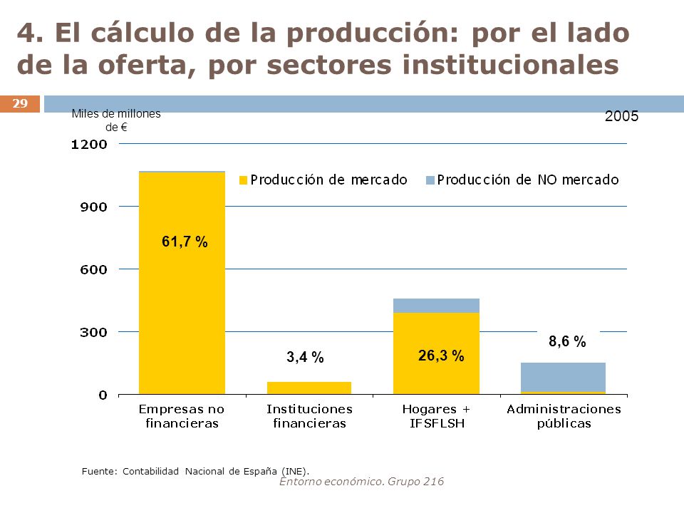 4. El cálculo de la producción: por el lado de la oferta, por sectores institucionales