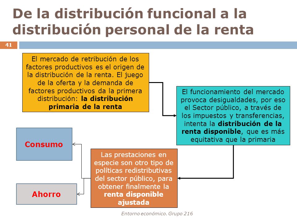 De la distribución funcional a la distribución personal de la renta