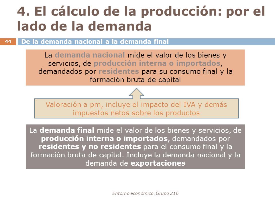4. El cálculo de la producción: por el lado de la demanda