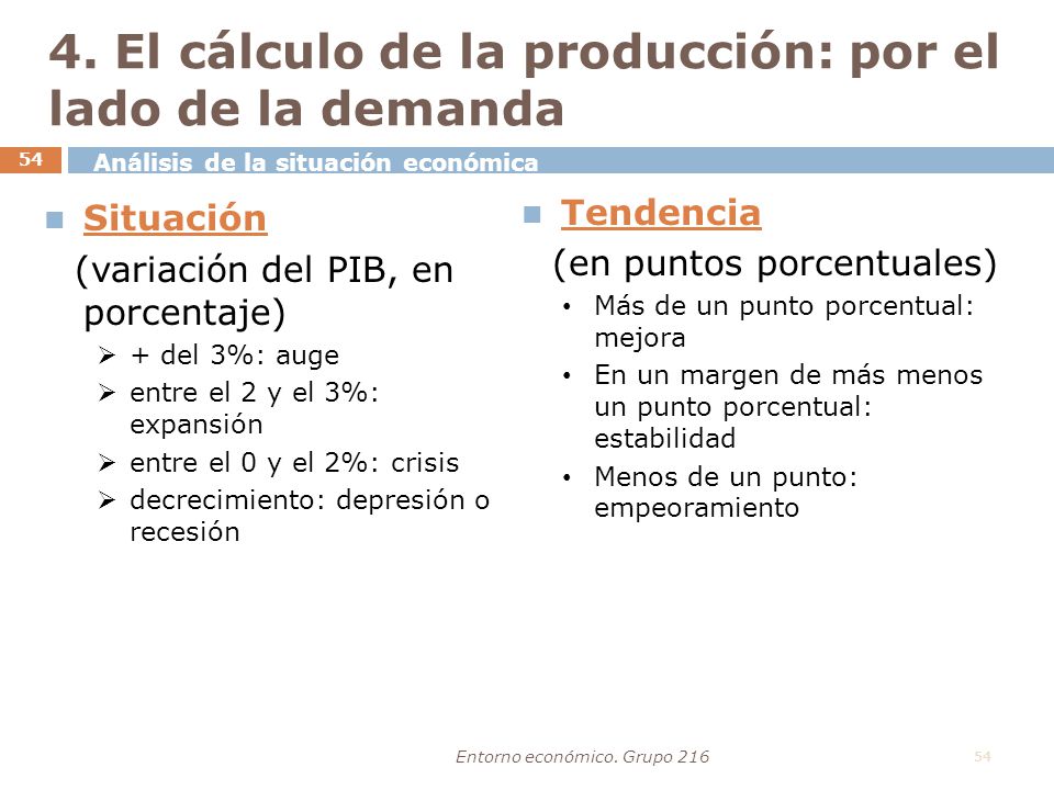 4. El cálculo de la producción: por el lado de la demanda