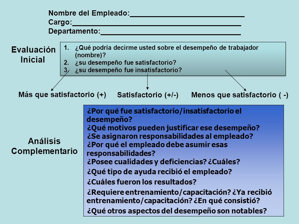 Evaluación Inicial Análisis Complementario