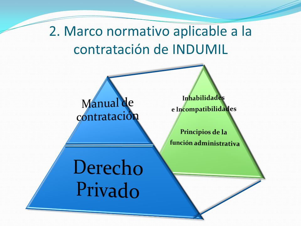 2. Marco normativo aplicable a la contratación de INDUMIL