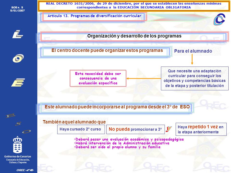 c L O E y Organización y desarrollo de los programas