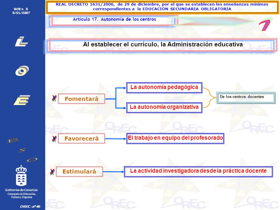 1 L O E Al establecer el currículo, la Administración educativa