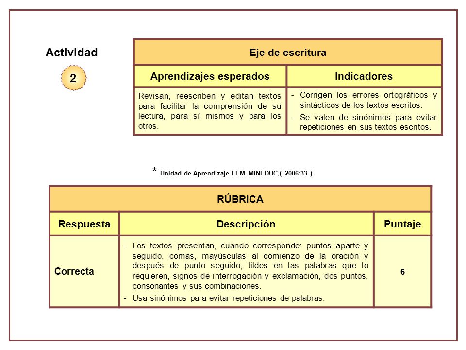 * Unidad de Aprendizaje LEM. MINEDUC,( 2006:33 ). Actividad 2