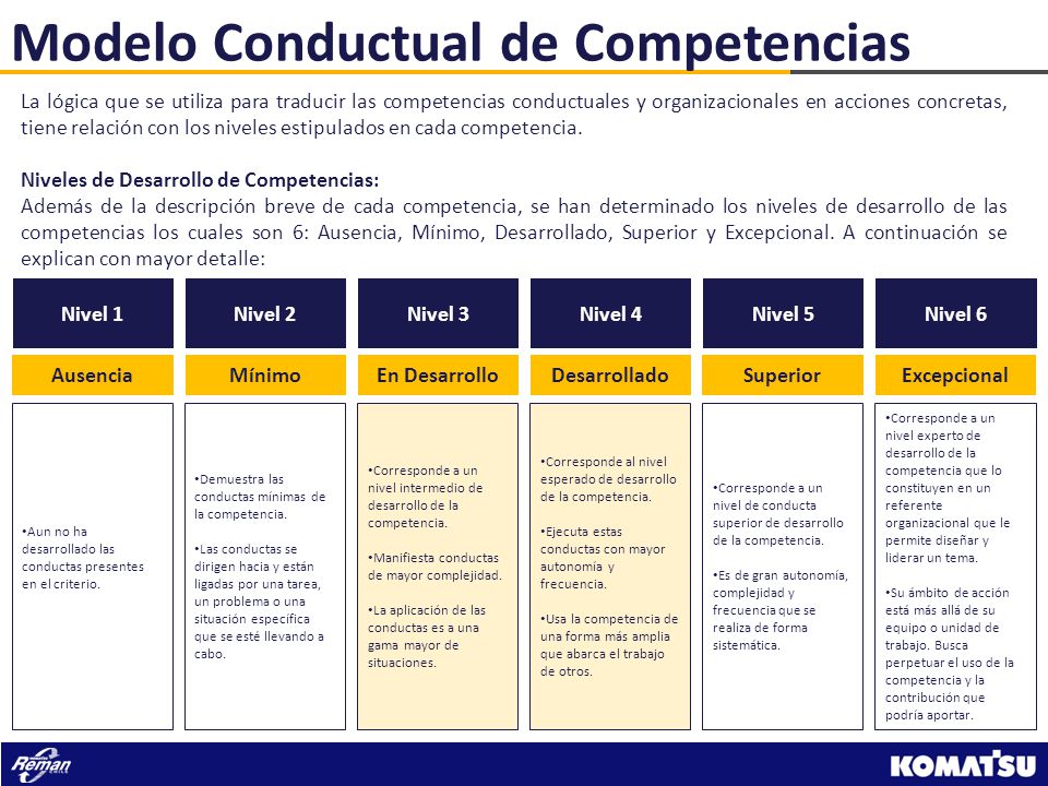 ¿Cómo se traduce esto al sistema de Gestión de Desempeño KRCC