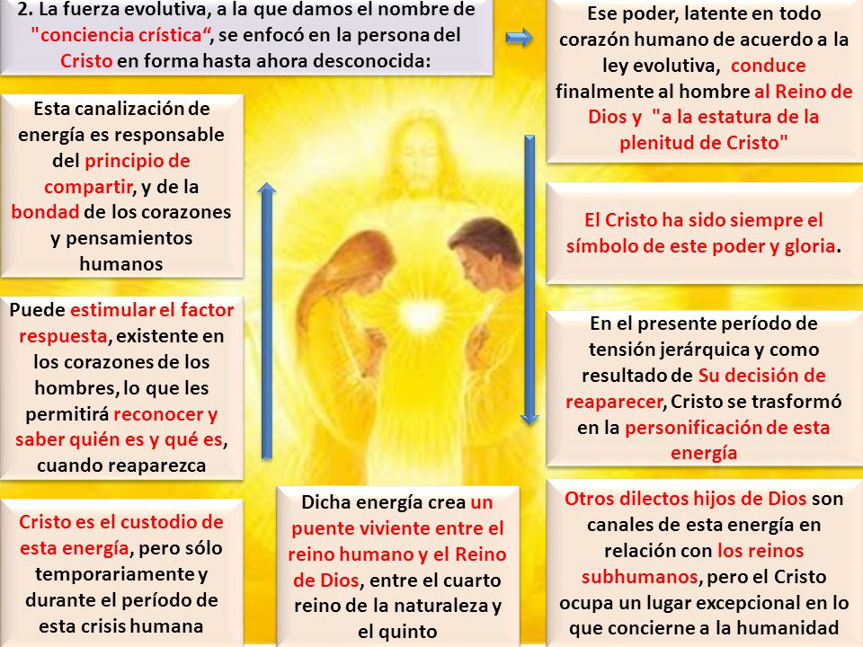 El Cristo ha sido siempre el símbolo de este poder y gloria.