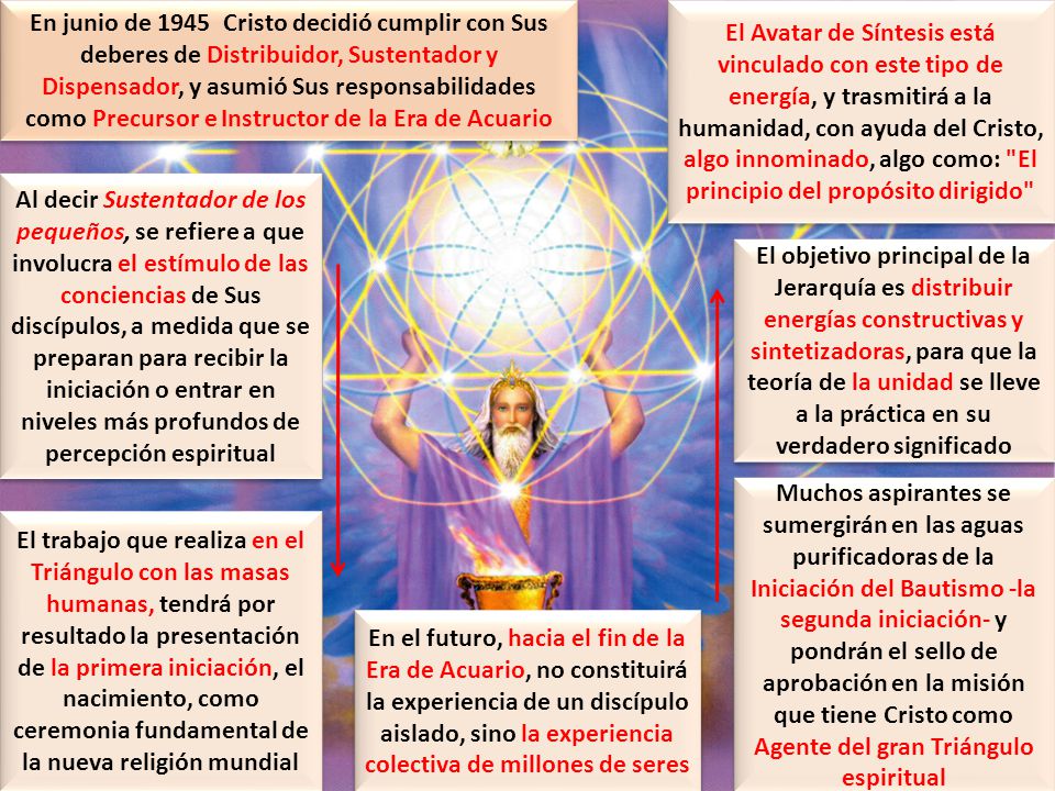 En junio de 1945 Cristo decidió cumplir con Sus deberes de Distribuidor, Sustentador y Dispensador, y asumió Sus responsabilidades como Precursor e Instructor de la Era de Acuario