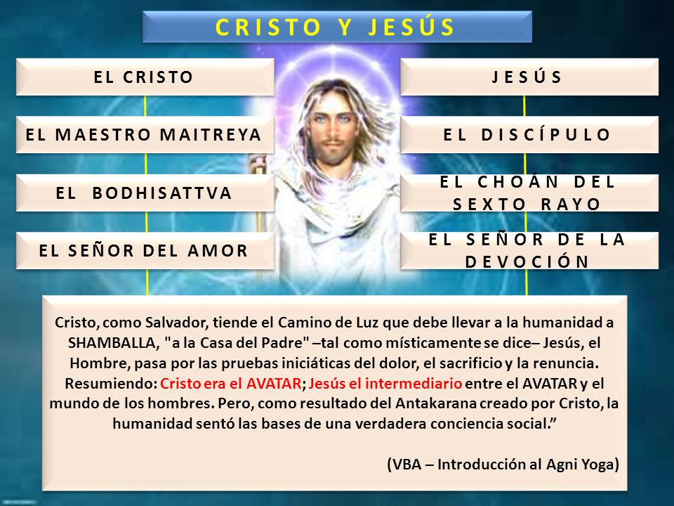 CRISTO Y JESÚS EL CRISTO JESÚS EL MAESTRO MAITREYA EL DISCÍPULO