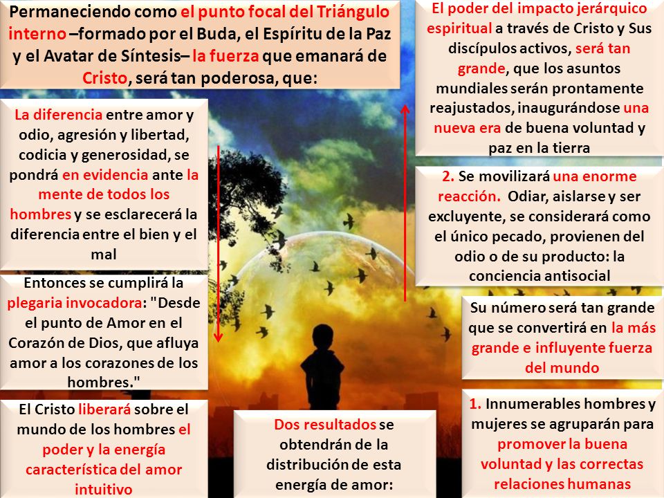 Permaneciendo como el punto focal del Triángulo interno –formado por el Buda, el Espíritu de la Paz y el Avatar de Síntesis– la fuerza que emanará de Cristo, será tan poderosa, que: