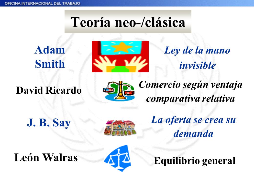 Teoría neo-/clásica Adam Smith J. B. Say León Walras