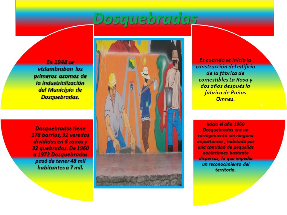 Dosquebradas En 1948 se vislumbraban los primeros asomos de la industrialización del Municipio de Dosquebradas.