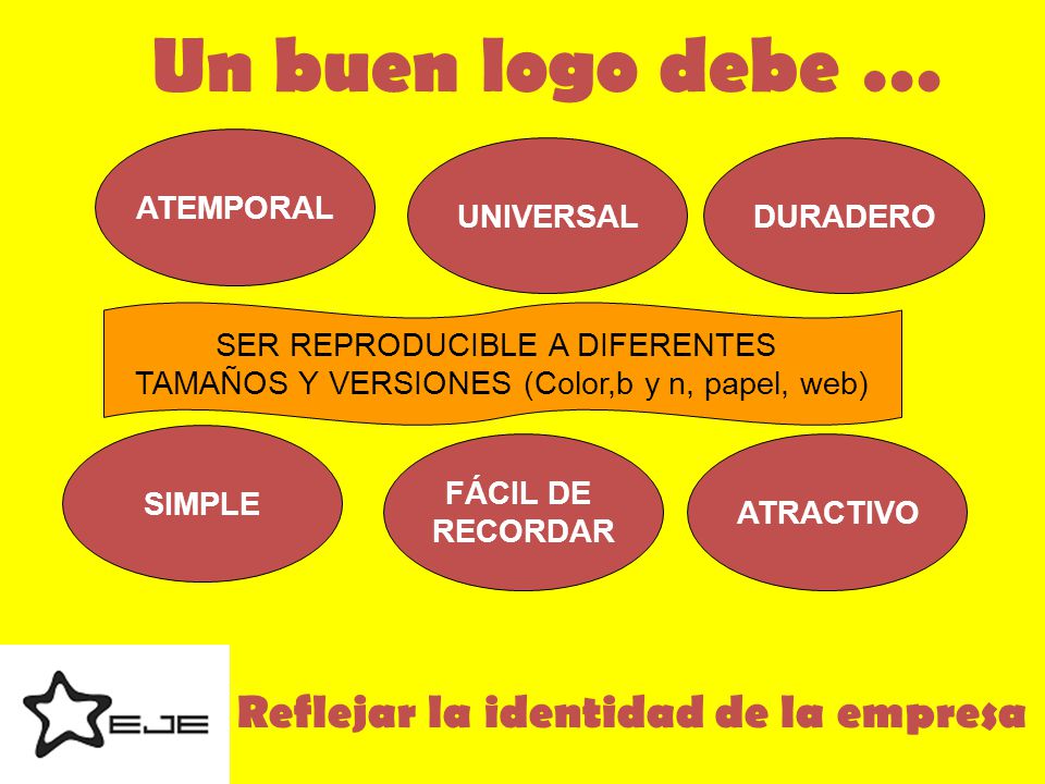 Un buen logo debe … Reflejar la identidad de la empresa ATEMPORAL