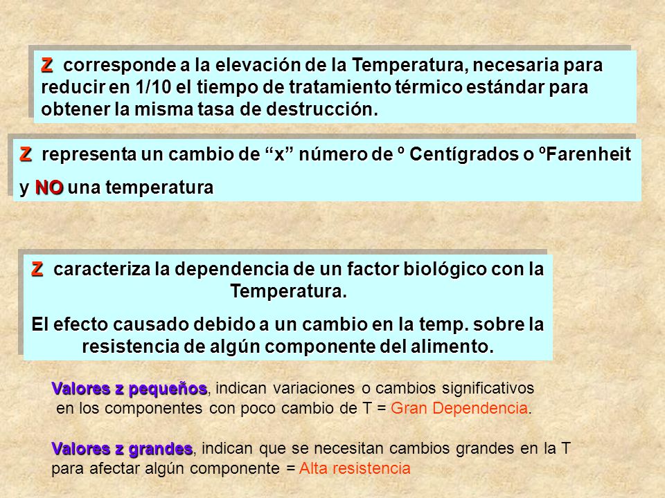 Z representa un cambio de x número de º Centígrados o ºFarenheit