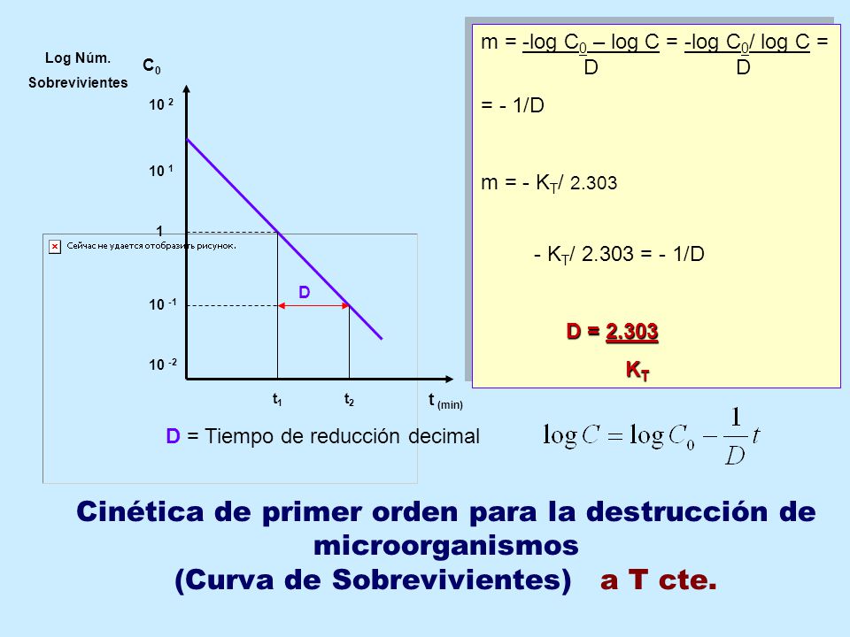 m = -log C0 – log C = -log C0/ log C = D D