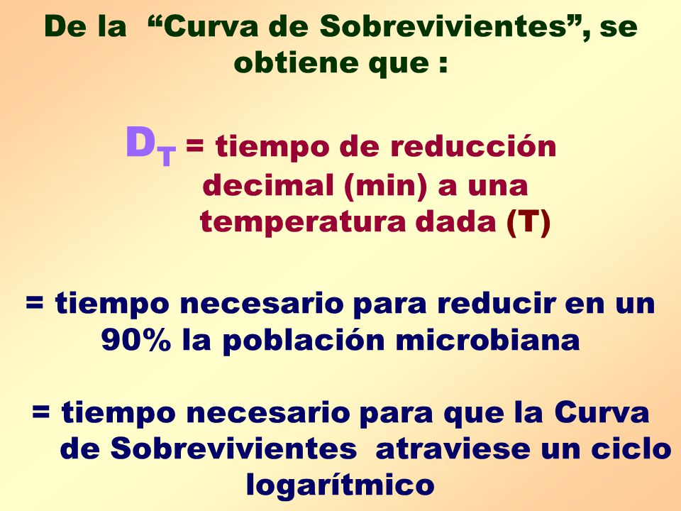 De la Curva de Sobrevivientes , se obtiene que : DT = tiempo de reducción decimal (min) a una temperatura dada (T) = tiempo necesario para reducir en un 90% la población microbiana = tiempo necesario para que la Curva de Sobrevivientes atraviese un ciclo logarítmico
