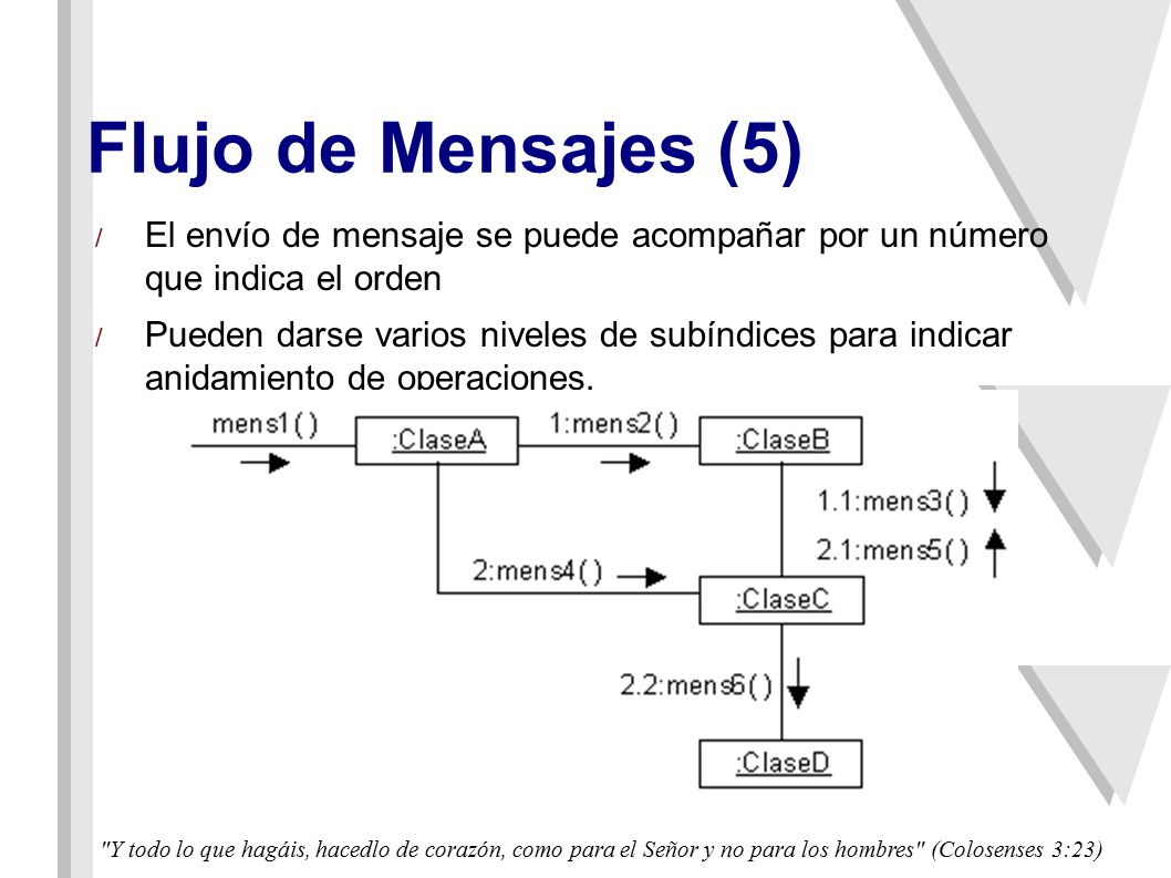 Flujo de Mensajes (5) El envío de mensaje se puede acompañar por un número que indica el orden.