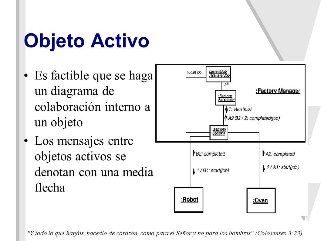 Objeto Activo Es factible que se haga un diagrama de colaboración interno a un objeto.