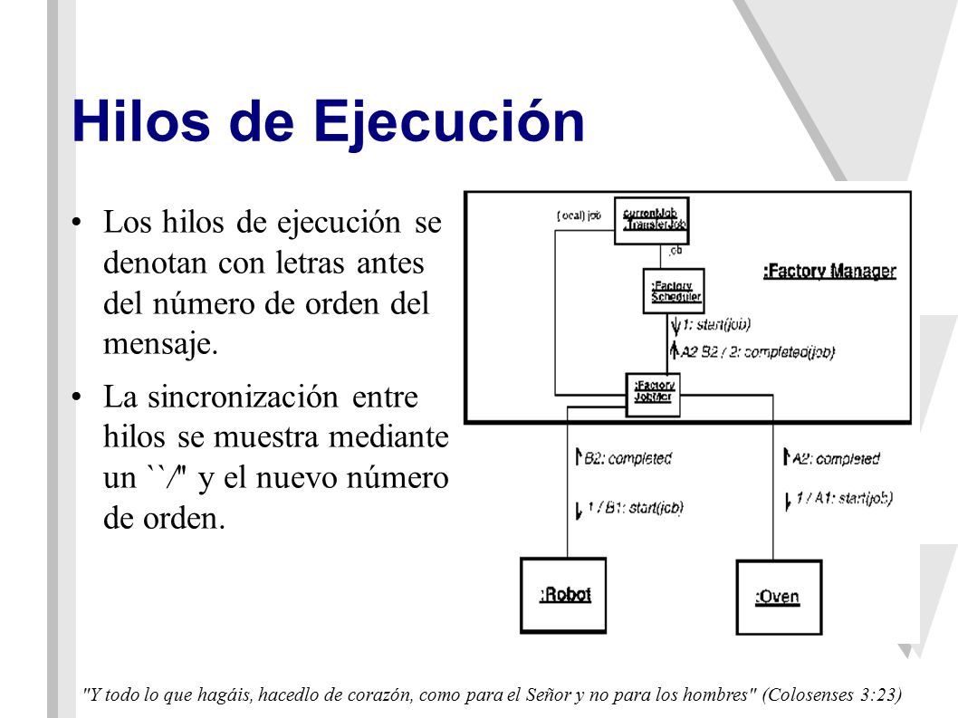 Hilos de Ejecución Los hilos de ejecución se denotan con letras antes del número de orden del mensaje.