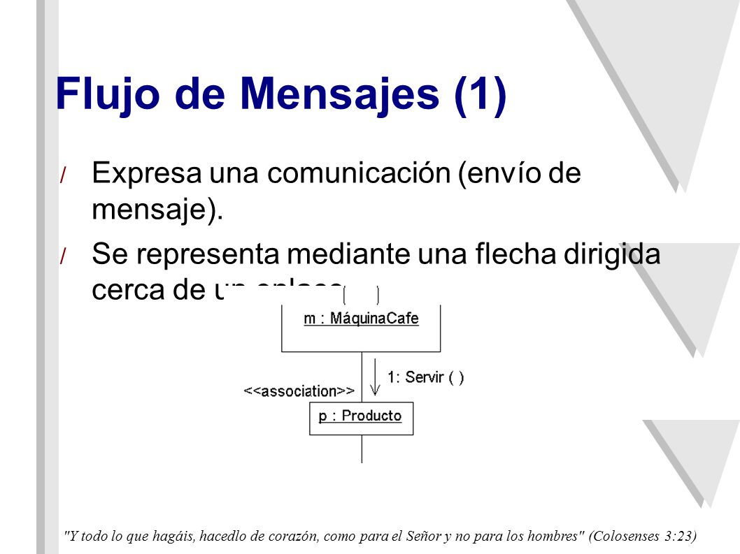 Flujo de Mensajes (1) Expresa una comunicación (envío de mensaje).