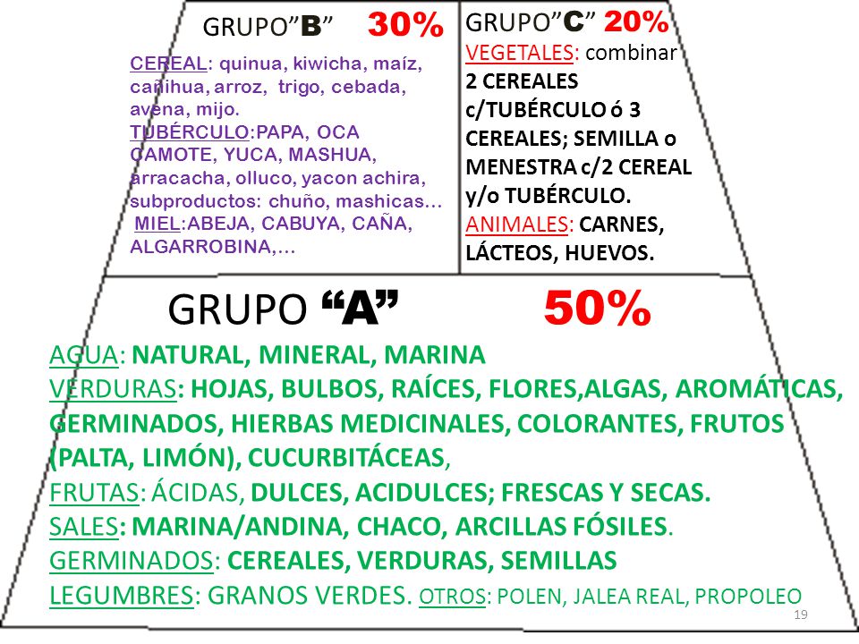GRUPO A 50% GRUPO B 30% GRUPO C 20% AGUA: NATURAL, MINERAL, MARINA