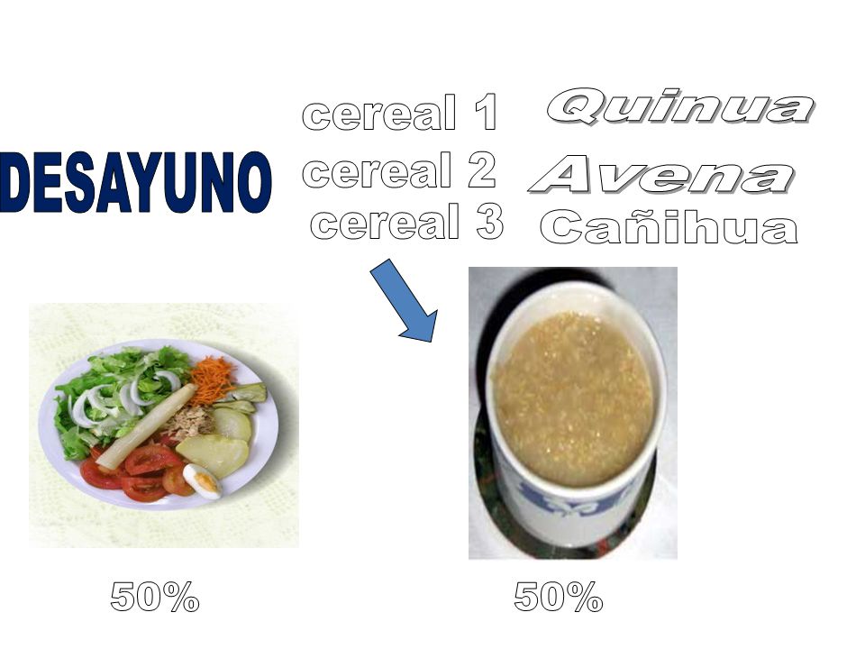 Quinua cereal 1 DESAYUNO cereal 2 Avena cereal 3 Cañihua 50% 50%