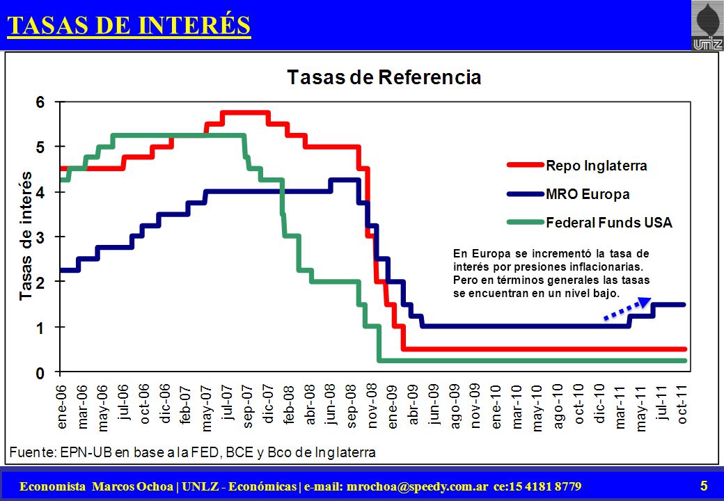 TASAS DE INTERÉS En Europa se incrementó la tasa de interés por presiones inflacionarias.