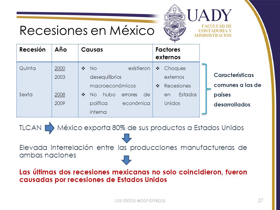 Recesiones en México Recesión. Año. Causas. Factores externos. Quinta. Sexta