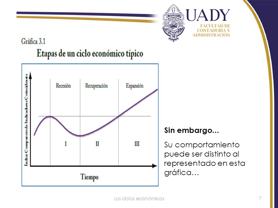 Su comportamiento puede ser distinto al representado en esta gráfica…