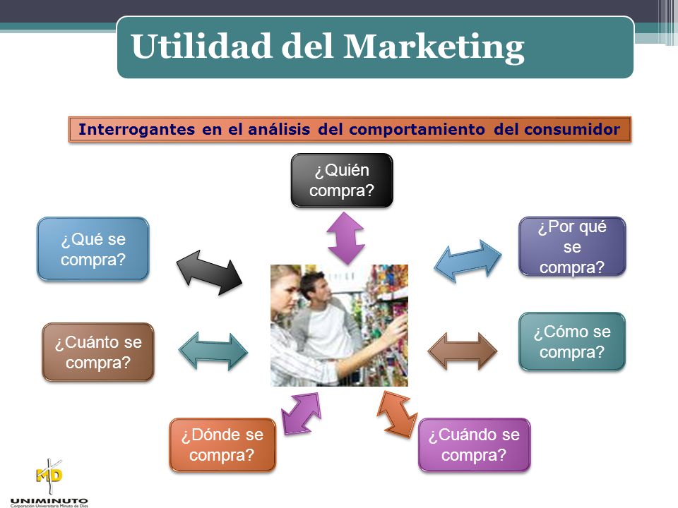 Interrogantes en el análisis del comportamiento del consumidor