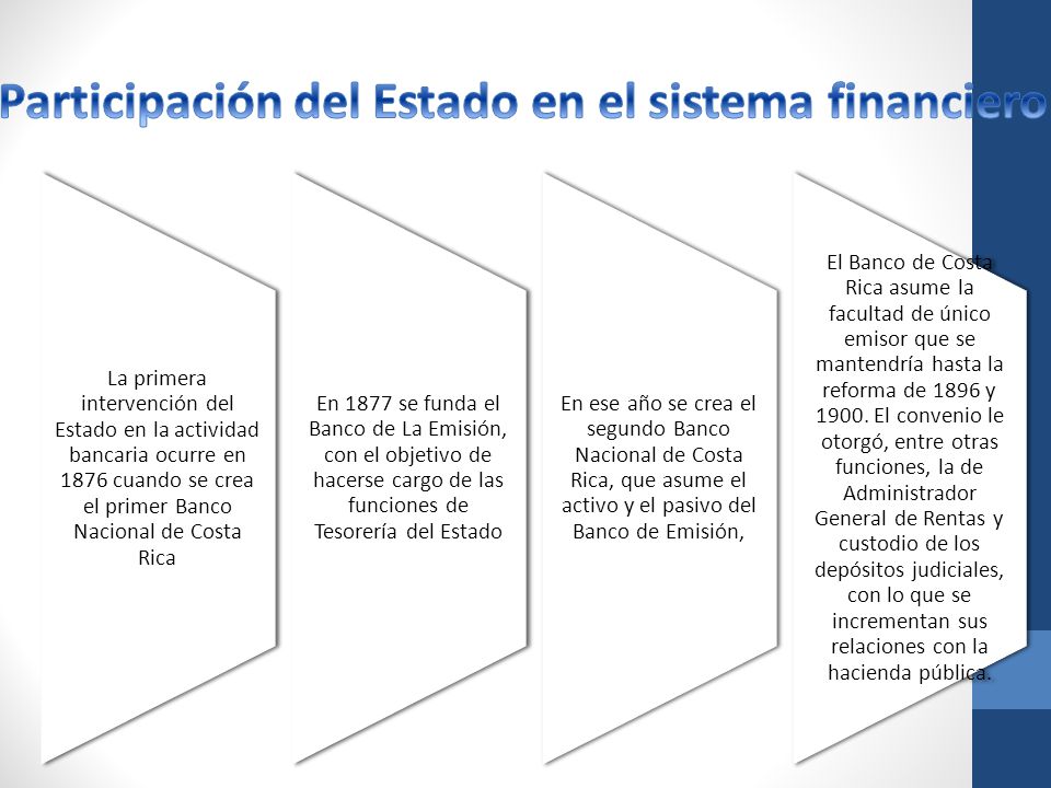 Participación del Estado en el sistema financiero
