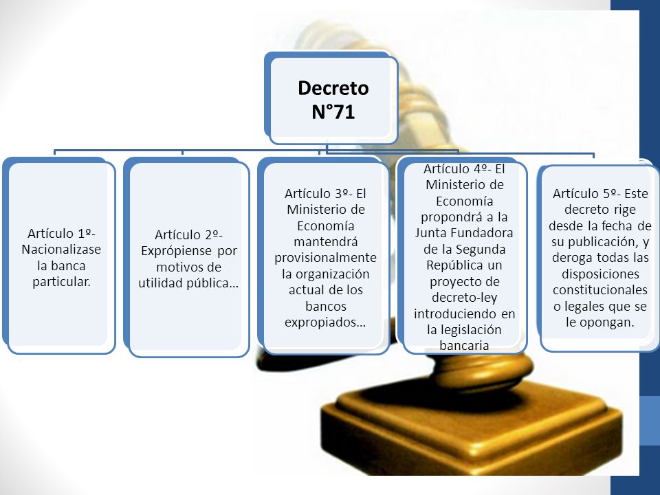 Decreto N°71 Artículo 1º- Nacionalizase la banca particular. Artículo 2º- Exprópiense por motivos de utilidad pública…