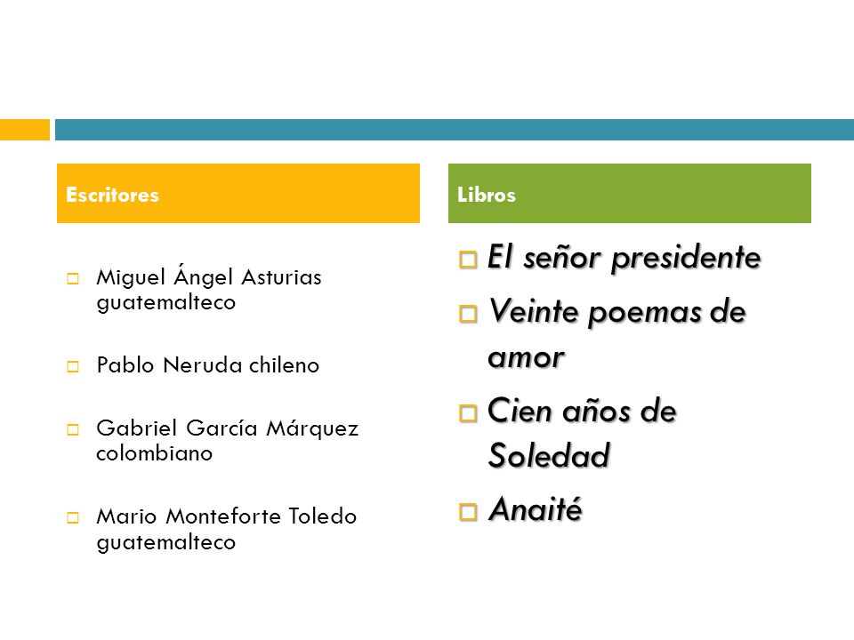 El señor presidente Veinte poemas de amor Cien años de Soledad Anaité
