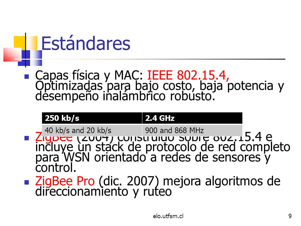 Estándares Capas física y MAC: IEEE , Optimizadas para bajo costo, baja potencia y desempeño inalámbrico robusto.
