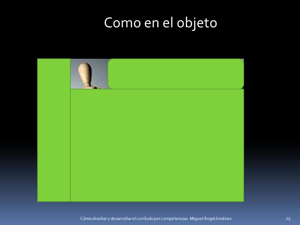 Como en el objeto Cómo diseñar y desarrollar el currículo por competencias. Miguel Ángel Jiménez