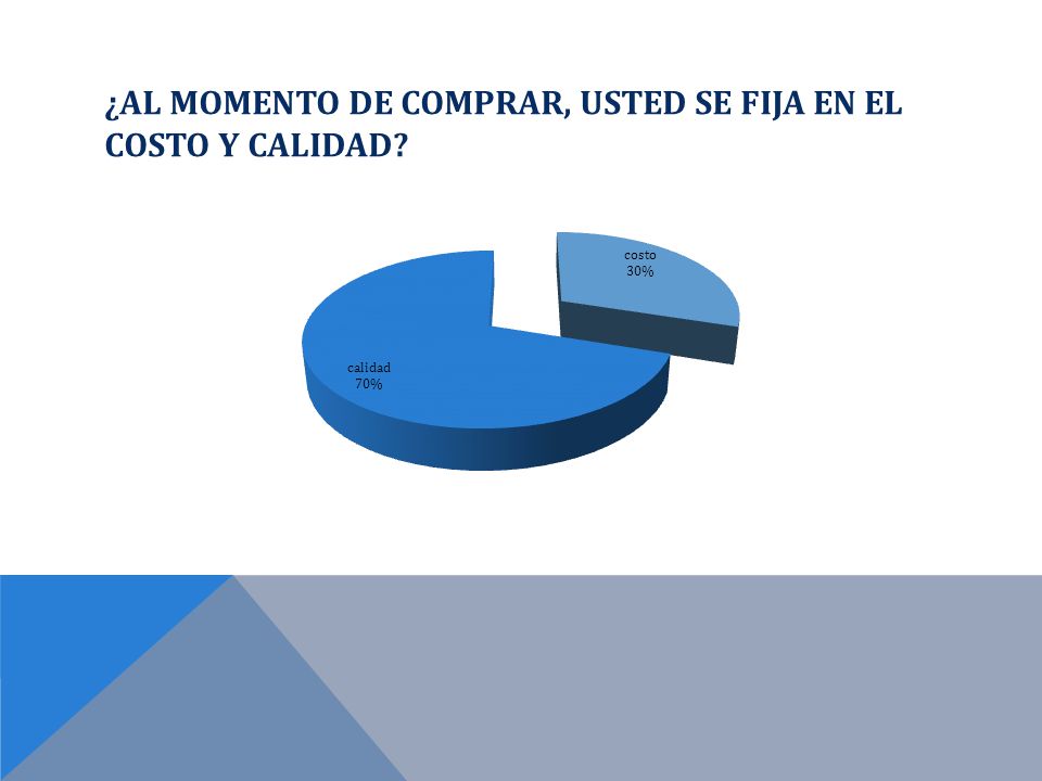 ¿AL MOMENTO DE COMPRAR, USTED SE FIJA EN EL COSTO Y CALIDAD