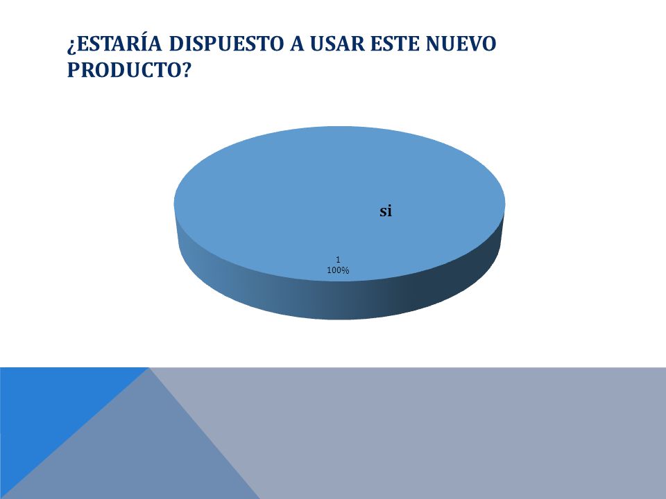 ¿ESTARÍA DISPUESTO A USAR ESTE NUEVO PRODUCTO