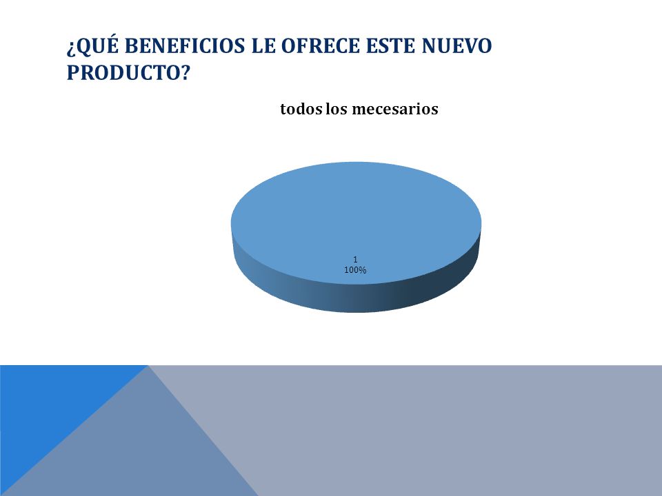 ¿Qué beneficios le ofrece este nuevo producto