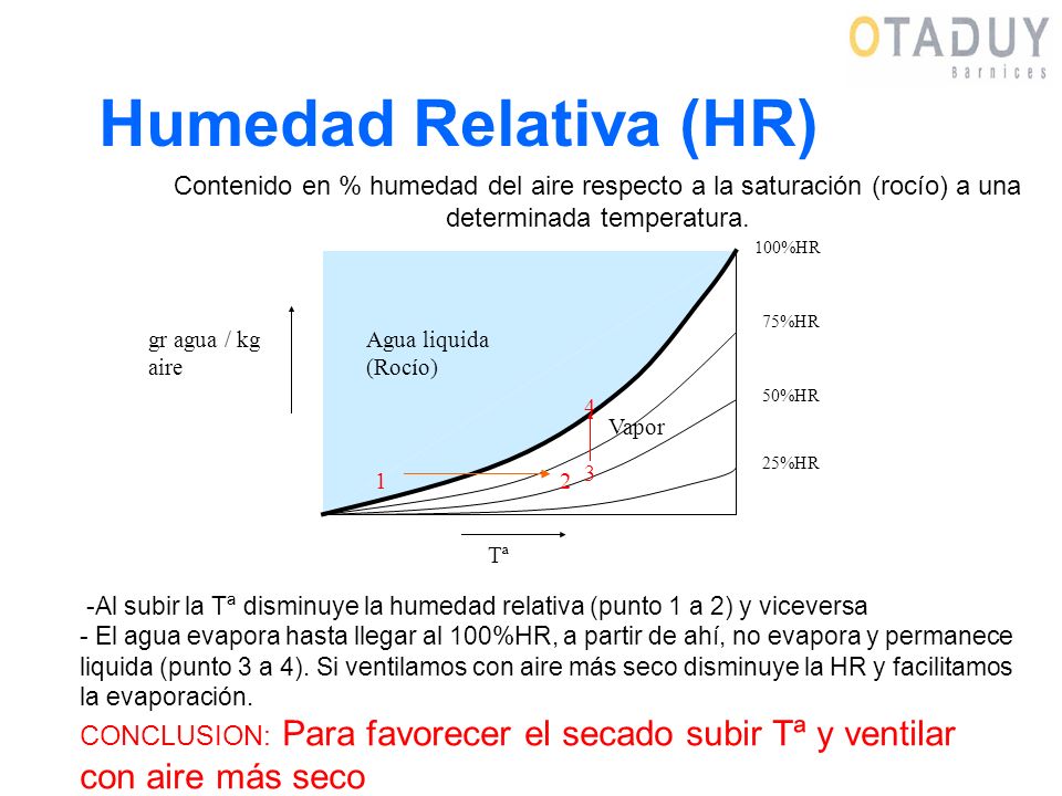 Humedad Relativa (HR) Contenido en % humedad del aire respecto a la saturación (rocío) a una determinada temperatura.