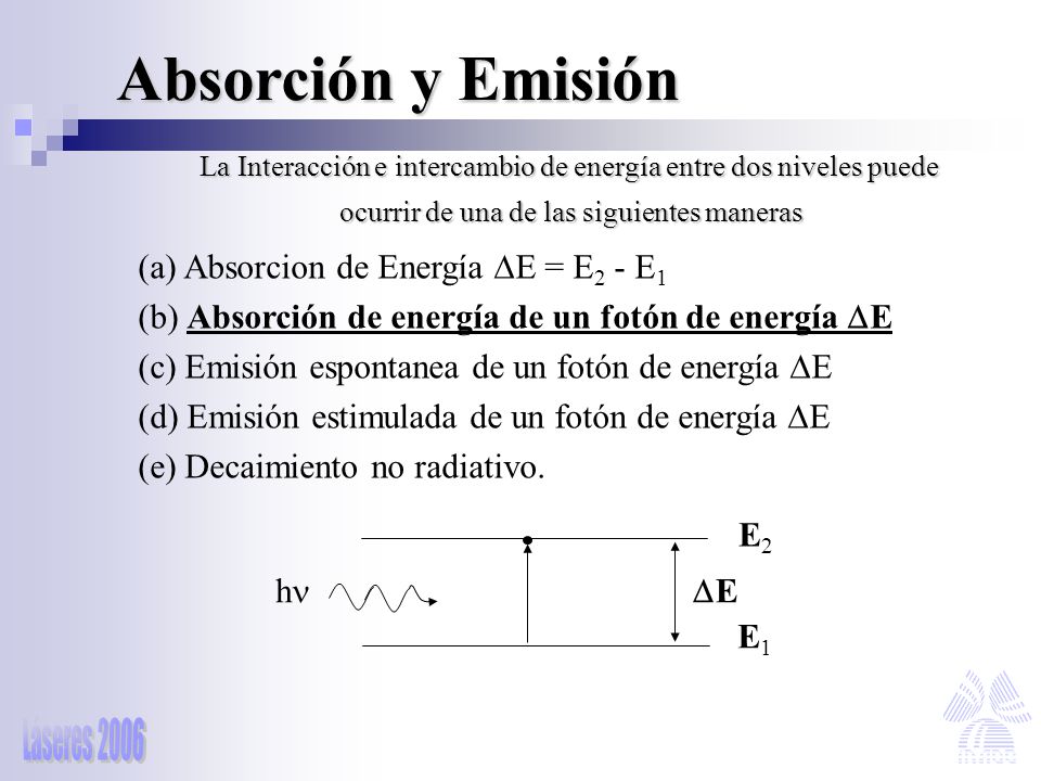 Absorción y Emisión (a) Absorcion de Energía E = E2 - E1