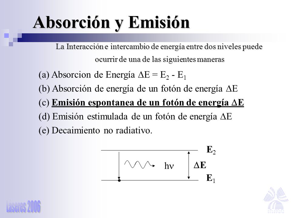 Absorción y Emisión (a) Absorcion de Energía E = E2 - E1